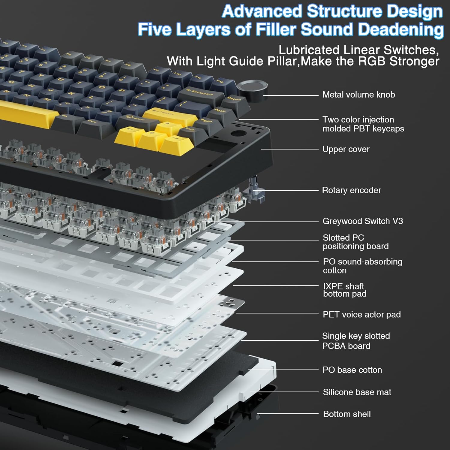 คีย์บอร์ดแบบกลไก Aula F75, ปุ่ - Gaming Keyboard Number Pad บทวิจารณ์และราคา